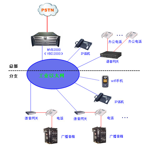 IP语音广播系统架构图