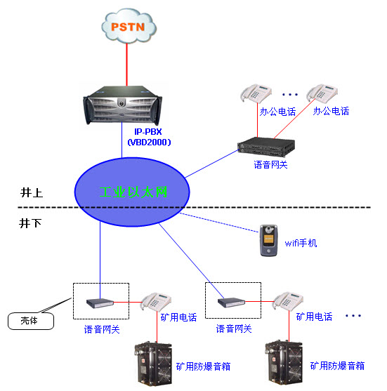 通信联络系统架构图