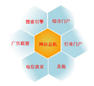 网站总机呼叫中心适用范围 网站总机呼叫中心适用范围