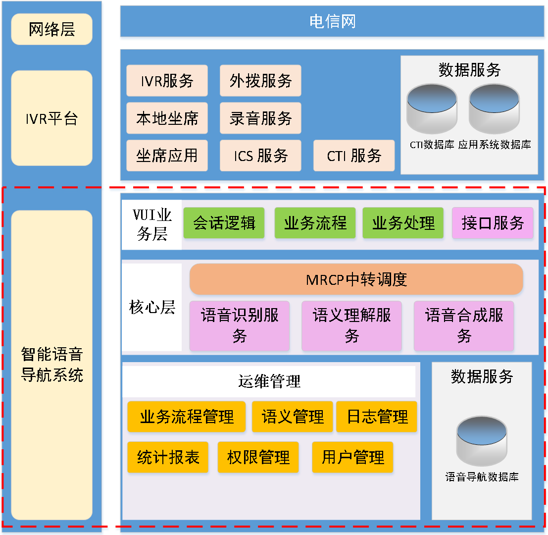 智能语音导航解决方案