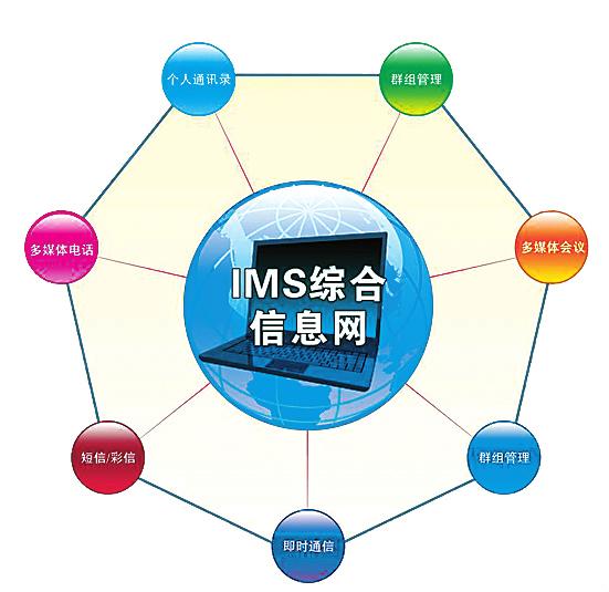 { IMS呼叫中心解决方案}