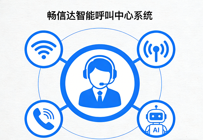 畅信达MVB2000:大语言模型驱动的智能呼叫中心一体化方案