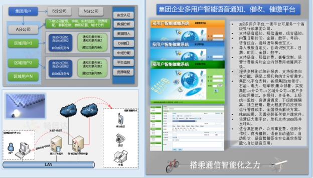 自动外呼，语音通知，呼叫中心