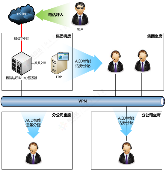 呼叫中心，呼叫中心解决方案，工程机械客服