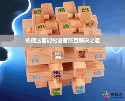 呼叫中心，畅信达呼叫中心系统，语音交互，智能语音交互