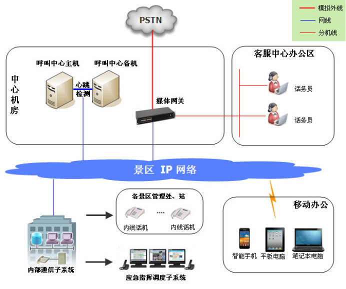 智慧景区架构图