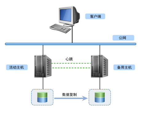 呼叫中心高可用方案架构