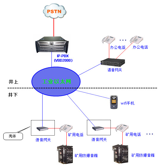 电话机接系统(电话机连接)