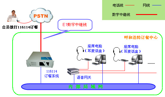 116114呼叫中心架构图