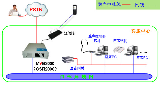 人才网呼叫中心架构图