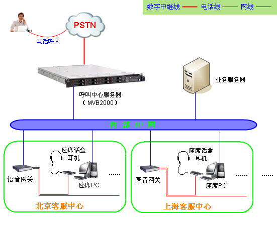 知识产权服务热线架构图