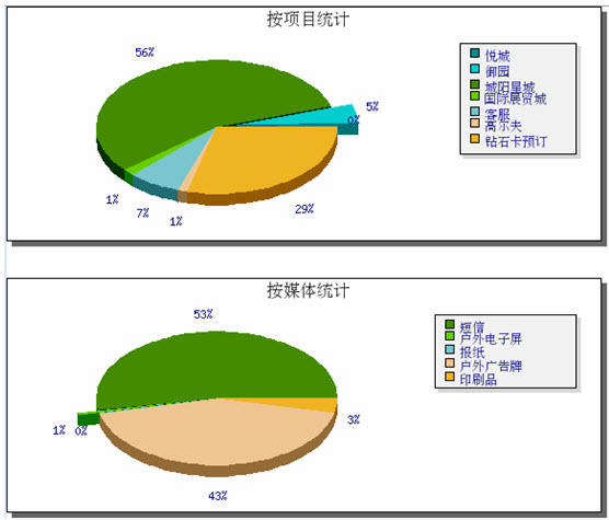 房地产营销呼叫中心软件截图