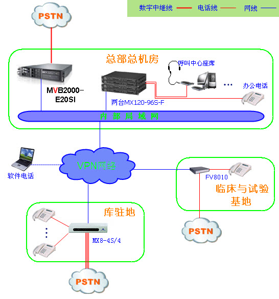 生物产业基地服务热线系统架构图