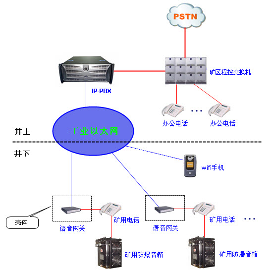 IPPBX广播系统架构图