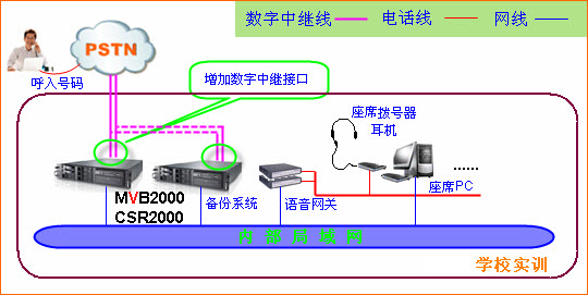 商用呼叫中心系统方案架构图