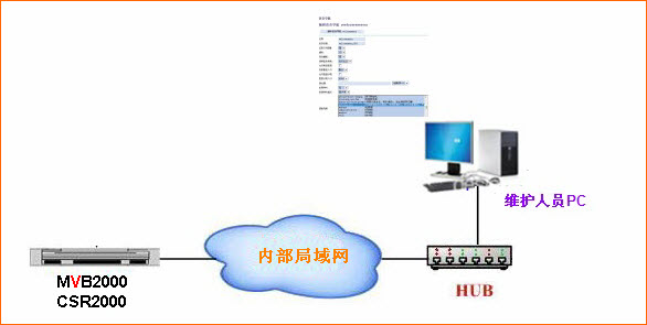  呼叫中心系统日常维护