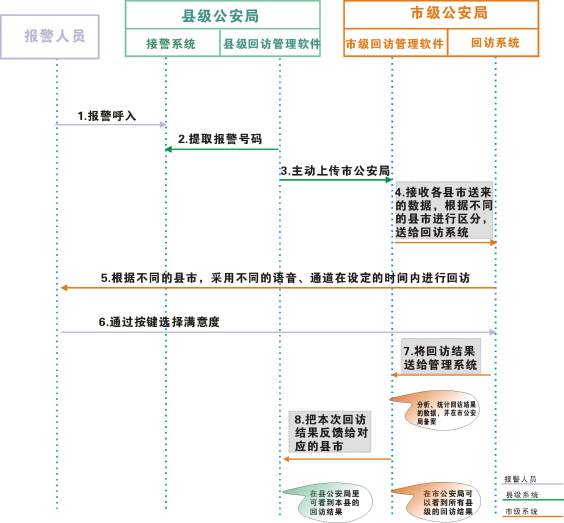 畅信达呼叫中心增强公安机关执法公信