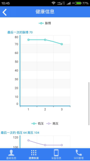 畅信达智能养老产品关爱宝APP