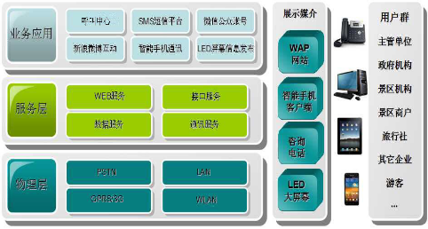 12301旅游服务热线系统，计算机电信集成(CTI)系统，呼叫中心技术