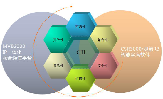 呼叫中心平台，财税服务，IVR自助语音应答