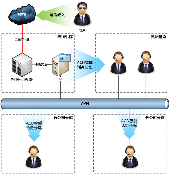 生产制造业客服,呼叫中心解决方案,ERP