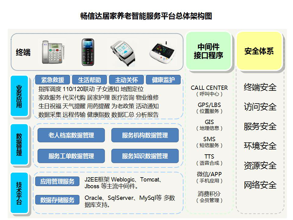 居家养老系统，居家养老服务，智慧养老