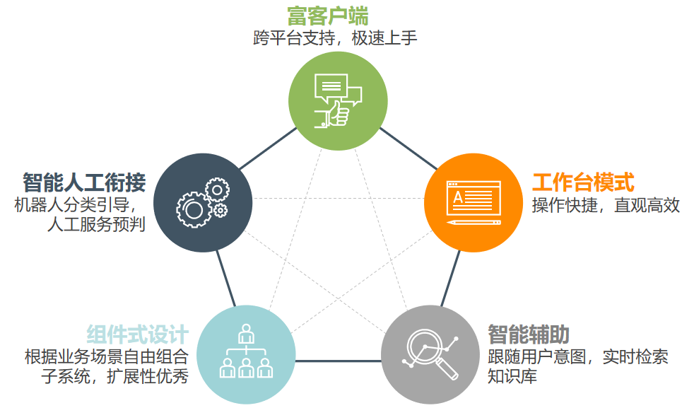 座席管理系统特点