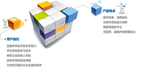 商教两用实训呼叫中心系统产品特点