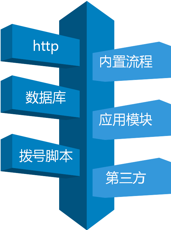 mvb2000呼叫中心系统平台动态路由 mvb2000呼叫中心系统平台动态路由