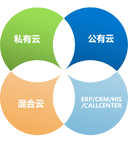 mvb2000呼叫中心系统平台组网方式 mvb2000呼叫中心系统平台组网方式