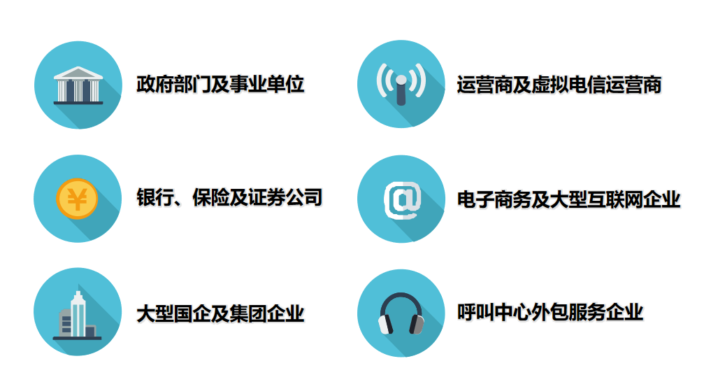 智能录音质检解决方案适用行业