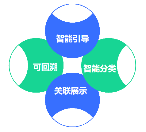 座席助手智能化工单辅助 座席助手智能化工单辅助