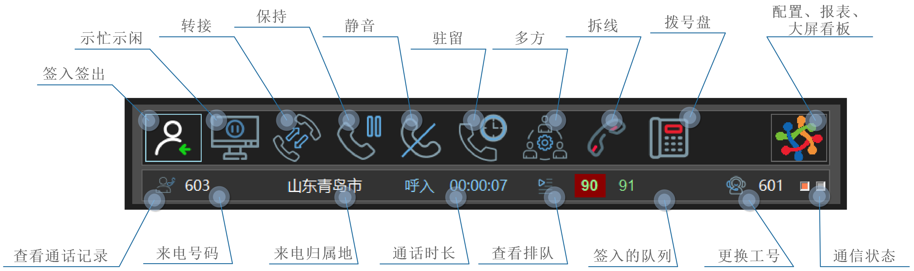 呼叫中心CTI电话工具条