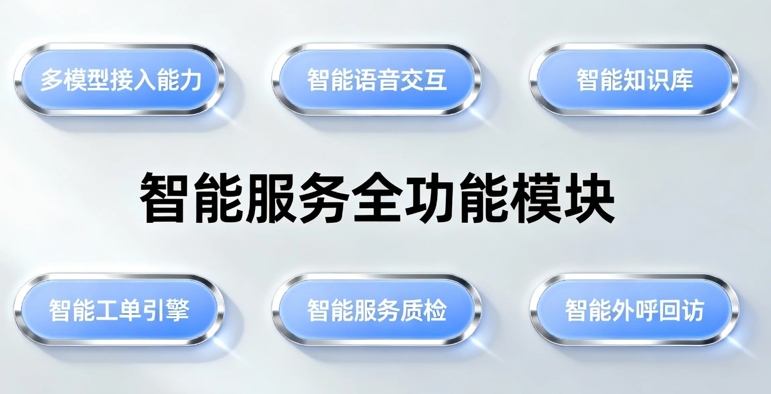 大模型呼叫中心系统解决方案特点 大模型呼叫中心系统解决方案特点