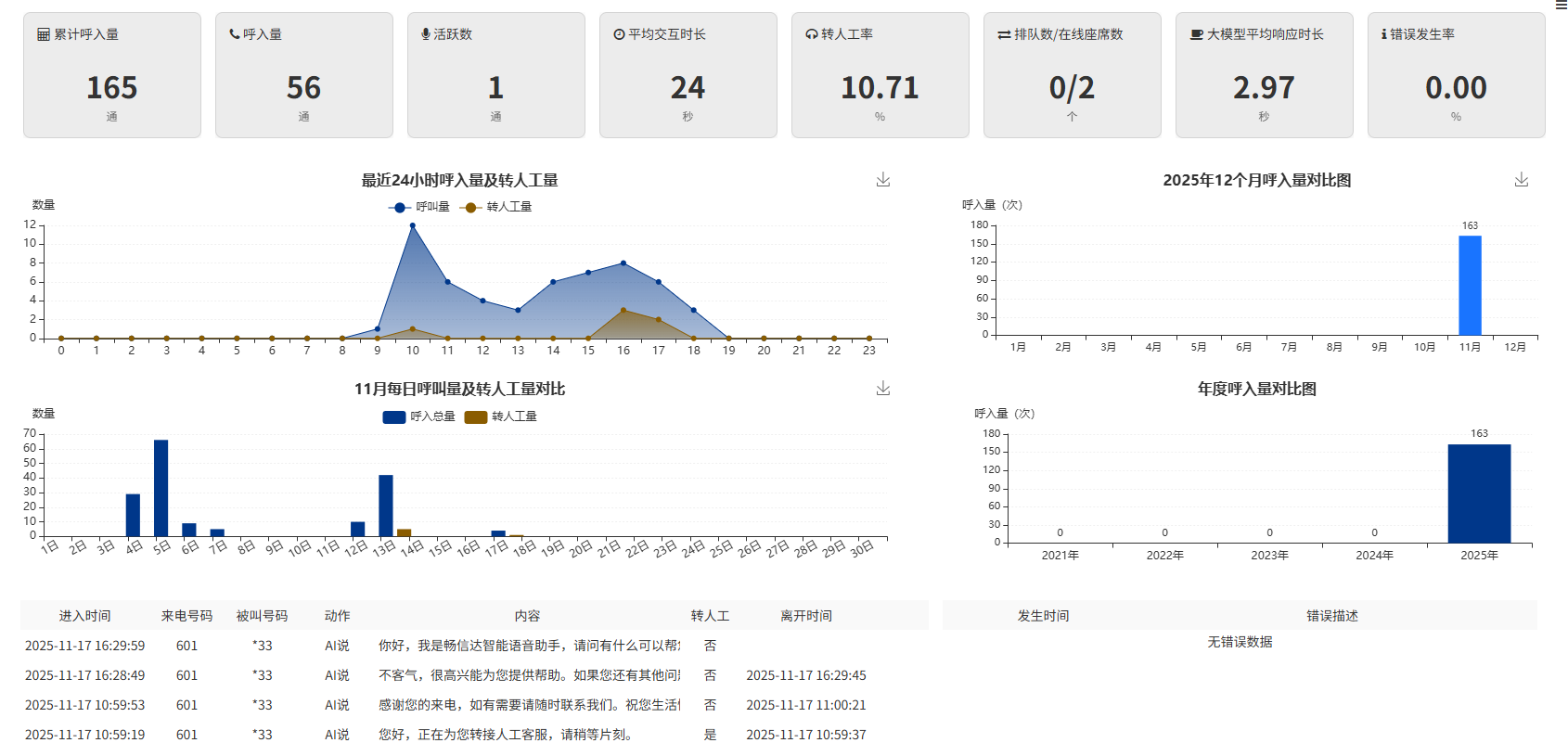 大模型呼叫中心机器人客服系统截图