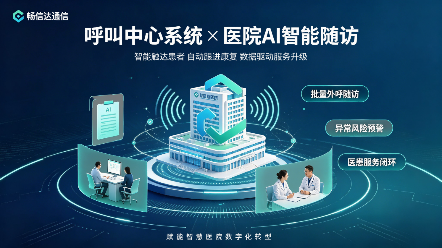 呼叫中心系统医院AI智能随访